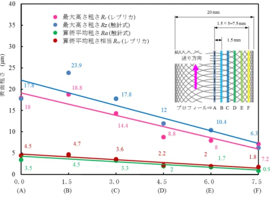 図 4.14 光学顕微鏡と透過像の稜線交差角度の比較 