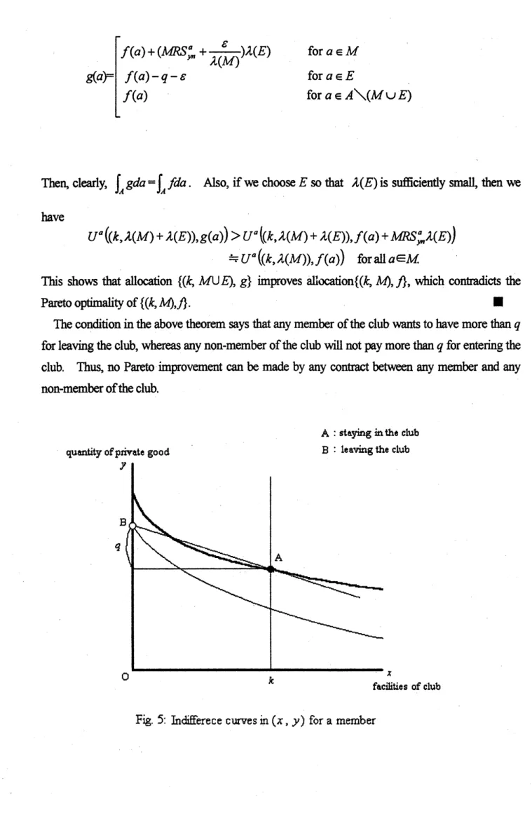 Fig. 5: hfflerece curves in $(x, y)$ for a member