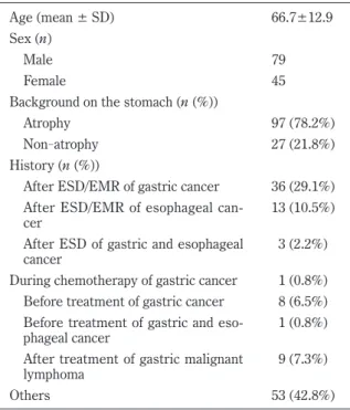 Table 1.  Patient characteristics (n=124)