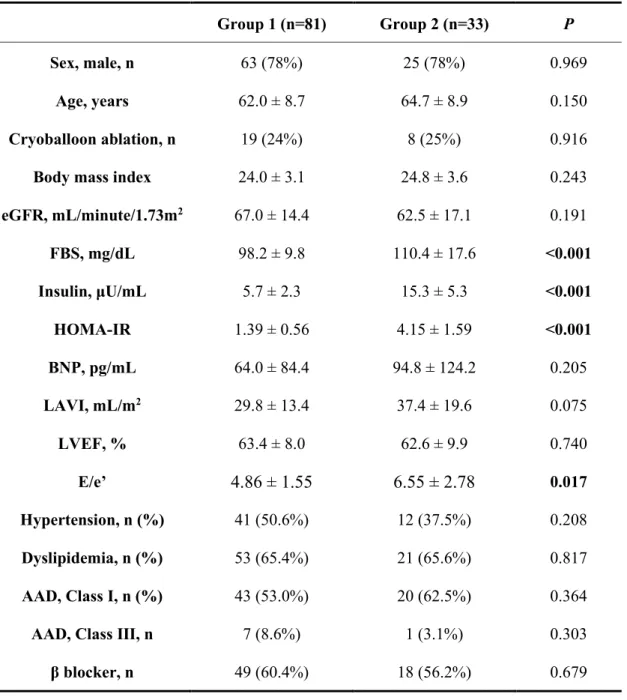 Table 1. Patient characteristics 