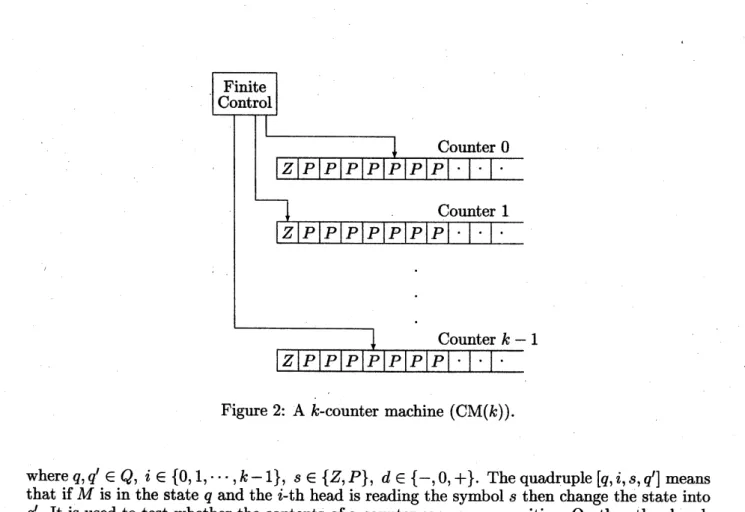 Figure 2: A $k$ -counter machine (CM $(k)$ ).