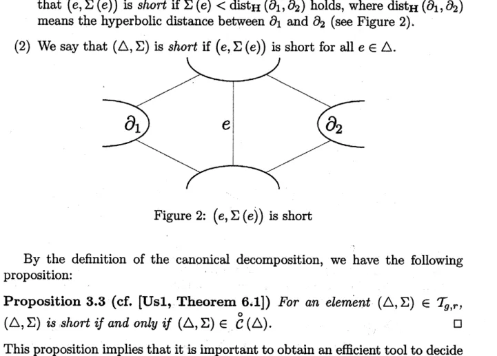 Figure 2: $(e, \Sigma(e))$ is short
