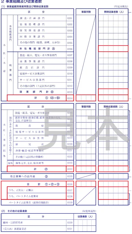 図表 2  『企業活動基本調査』調査票内の従業者数に関する項目（平成 2６年調査） 