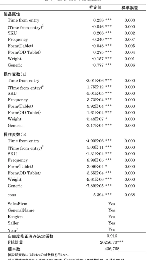 表 4  第 1 段階の推定結果 