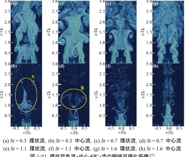 図 1-21  環状空気流・中心メタン流の瞬時可視化画像 (27)