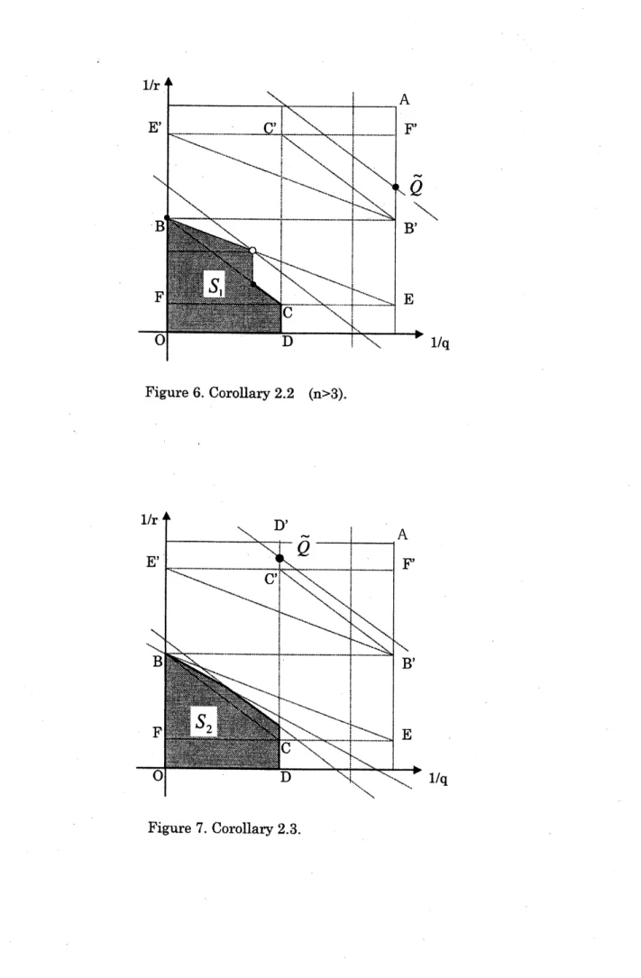 Figure 6. Corollary 2.2 $(\mathrm{n}>3)$ .