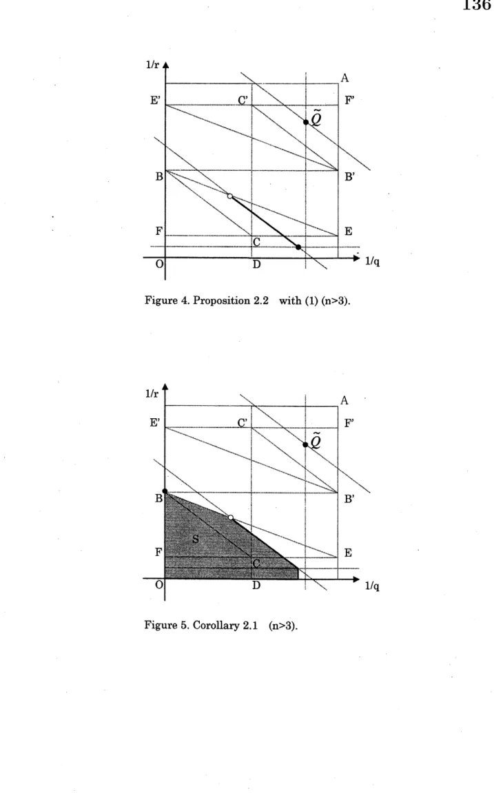 Figure 4. Proposition 2.2 with (1) $(\mathrm{n}>3)$ .