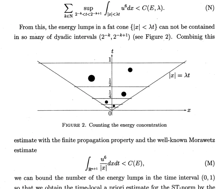 FIGURE 2. Counting the energy concentration
