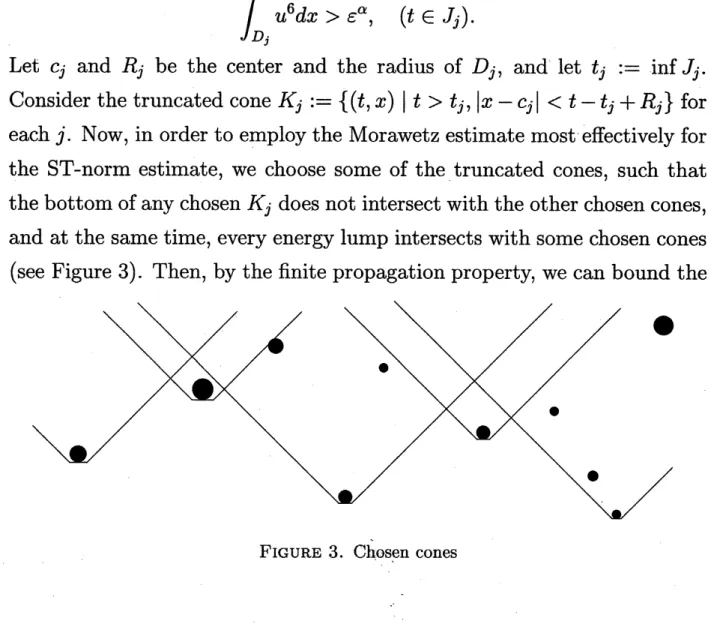 FIGURE 3. $\mathrm{C}\grave{\mathrm{h}}.\mathrm{O}\mathrm{S}\backslash \mathrm{e}\mathrm{n}$ cones