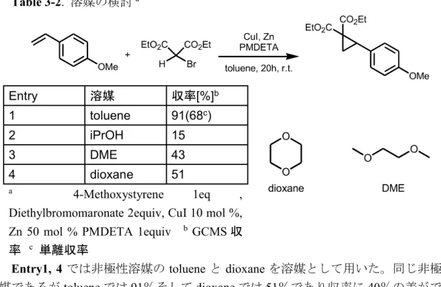 Table 3-2.  a Entry  [%] b 1  toluene  91(68 c )  2  iPrOH  15  3  DME  43  4  dioxane  51  a 4-Methoxystyrene  1eq  , 