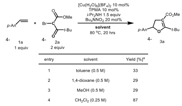 Table 4-2, entry 2 1,4-dioxane 2