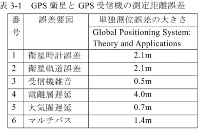 表 3-1  GPS 衛星と GPS 受信機の測定距離誤差  番