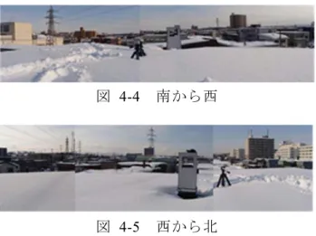 図 4-4   南から西 図 4-5  西から北 （ 2 ）静的環境での試験結果 固定点での測位結果を図 4-6 から図 4-9 に示す．図 4-6 は， x 軸に東西，y 軸に南 北， z 軸に度数を取ったもので，円錐状に分布していることがわかる．図  4-7 は， x 軸に東西， y 軸に南北をとり， 1 点以上の測位誤差を表したものである．東西方向よ り南北方向の測位誤差が大きくなっているのは，札幌市が高緯度に位置しているた めと考えられる．サンプル数は， 977,967 点で最大誤差は，ほぼ真南に 