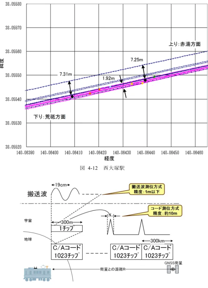 図 4-12   西大塚駅