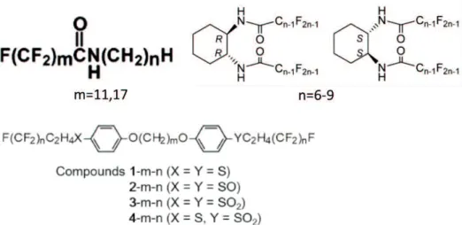 Figure 1-5. Examples of gelators having perfluoroalkyl moieties.  1-4  22) 23) 24) 1-4-1  25)