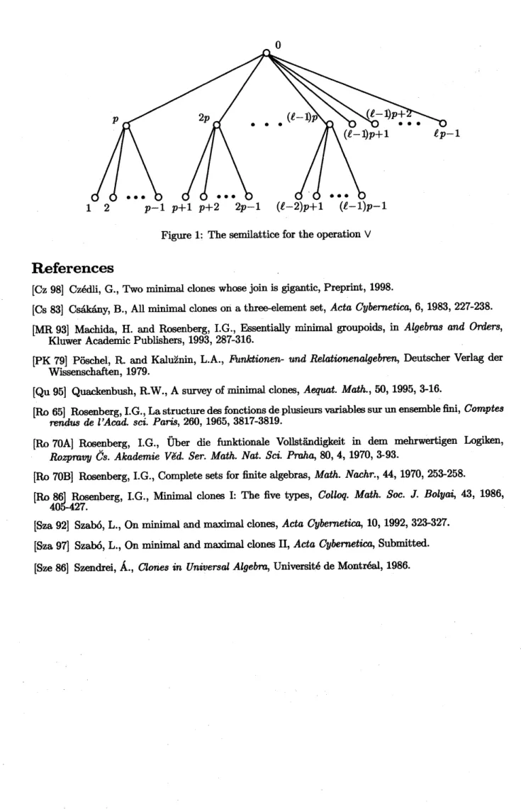 Figure 1: The semilattice for the operation V
