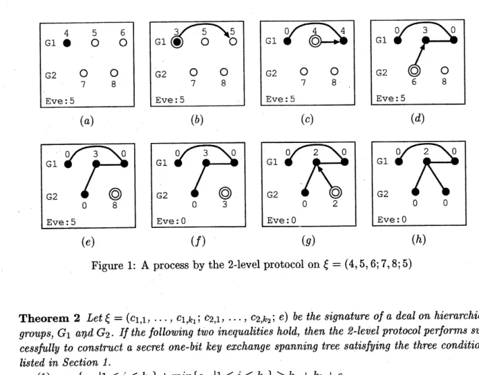 Figure 1: A process by the 2-level protocol on $\xi=(4,5,6;7,8;5)$