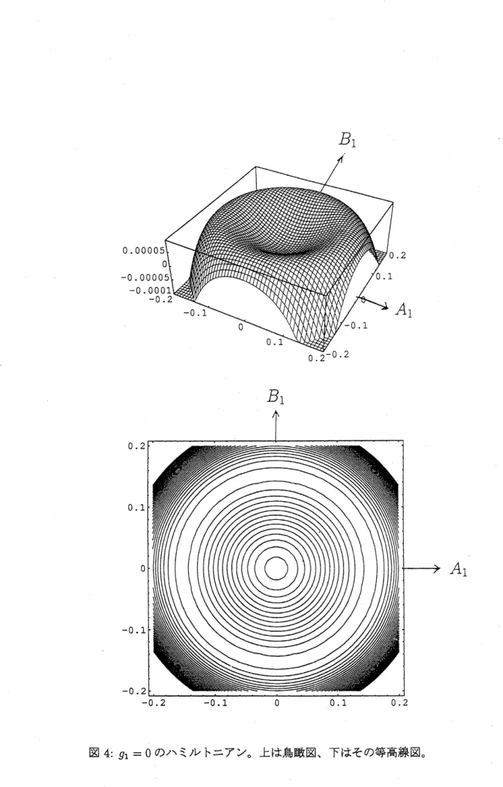 図 4: $g_{1}=0$ のハミルトニアン。 上は鳥撤図、 下はその等高線図。