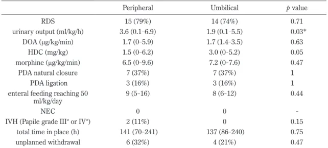 Fig. 1.  Relationship between GA and BP