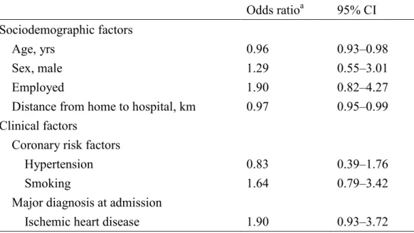 Table 2. Statistically Significant Variables Associated with OCR Enrollment  Odds ratio a 95% CI  Sociodemographic factors 