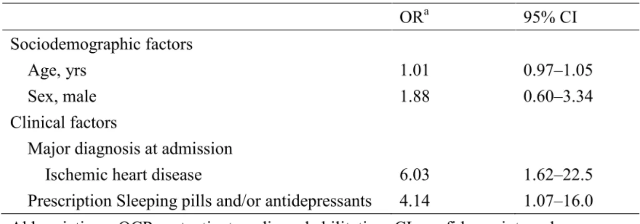 Table 4. Variables Associated with Attending OCR 