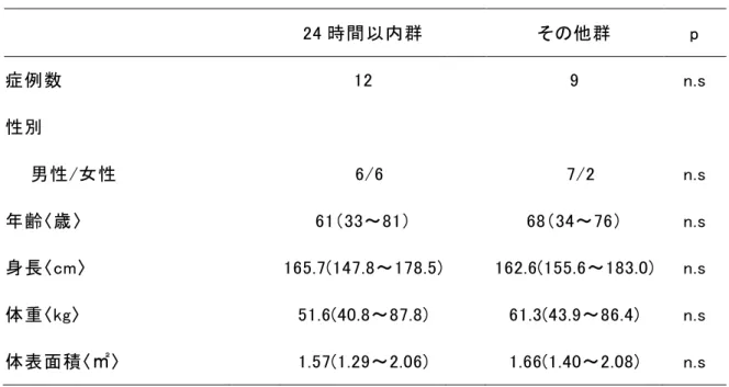 Table 2. FOLFOX4 療法薬剤の RDI および総投与クール数 