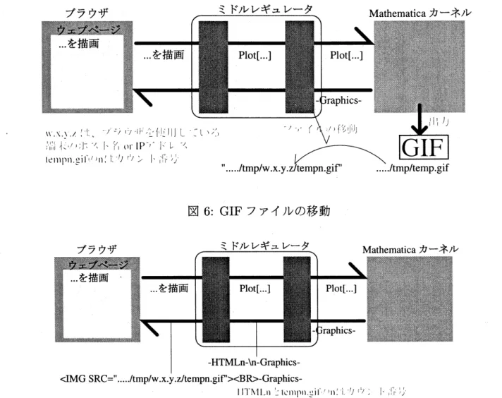 図 6: GIF ファイルの移動