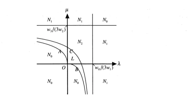 Fig. 1. Distribution of infiections and singularity.
