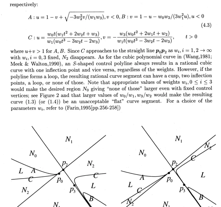 Fig. 2. Shape classification with $(w_{0}, w_{1,2}w, w_{3})=(1,4/3,1,1)$ and (1, 16/3, 4, 1) In order to obtain the shape classification of the rational cubic B\’ezier curve for  place-ment of from placing $p_{3}$ in various regions of the plane, with $p_{