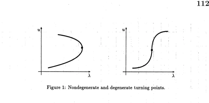 Figure 1: Nondegenerate and degenerate turning points.