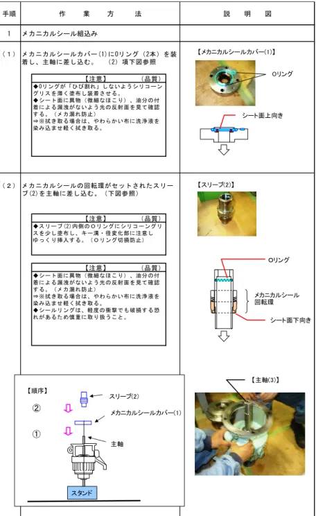図 5.6 作 業 手 順 書 （ 次 作 業 ス テ ッ プ 情 報 あ り ）（１）【注意】　　　　（品質）（２）【注意】　　　　（品質）【注意】　　　　（品質）手順作     業     方　　　法メカニカルシールカバー(1)にOリング（2本）を装着し、主軸に差し込む。　（2）項下図参照1メカニカルシール組込み説　　明　　図メカニカルシールの回転環がセットされたスリーブ(2)を主軸に差し込む。（下図参照）◆スリーブ(2)内側のＯリングにシリコーングリスを少し塗布し、キー溝・径変化部に注意しゆっくり挿入