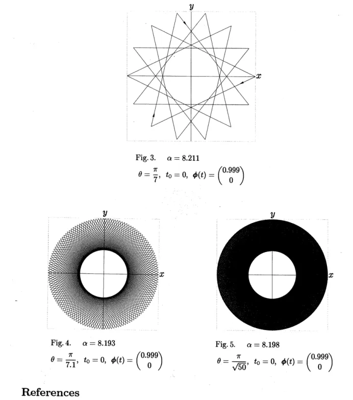 Fig. 3. $\alpha=8.211$