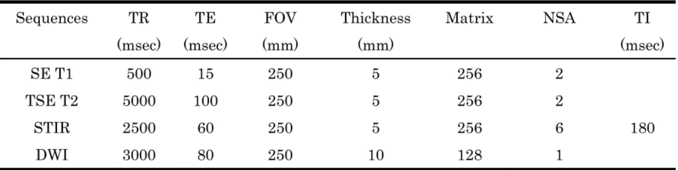 Table 1        Imaging sequences and conditions                                                                                                                      