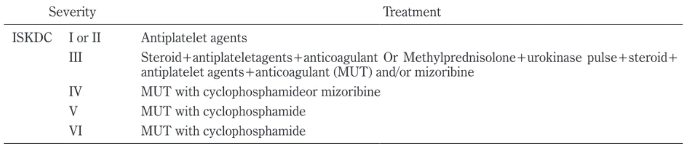 Table 3.  Treatment of HSPN in our hospital.