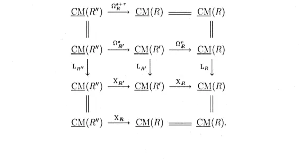 diagram commutes: