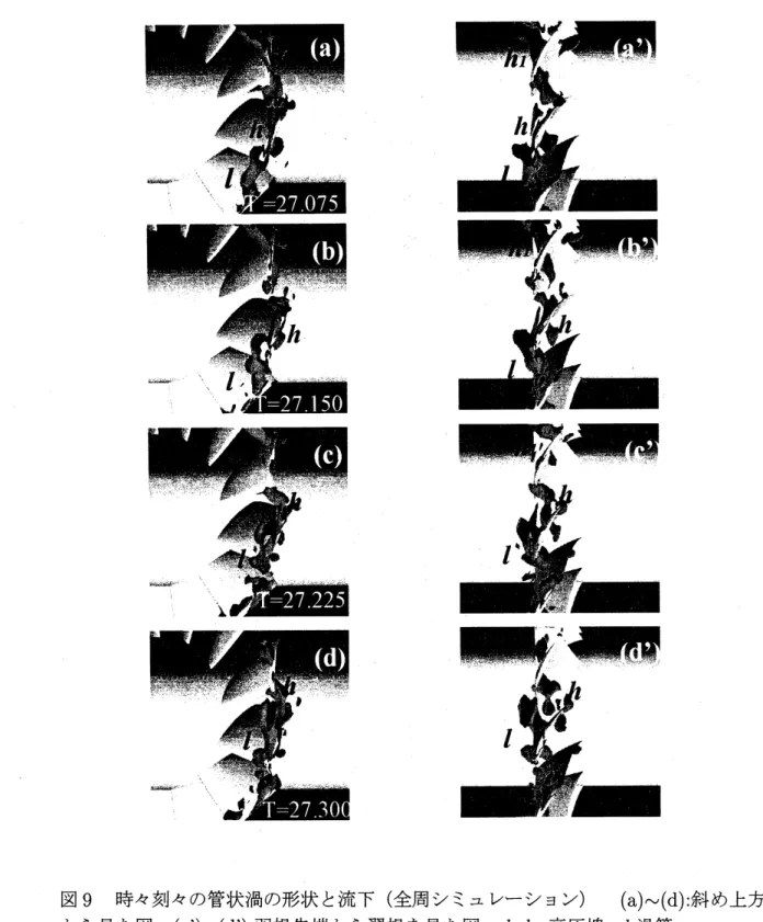 図 9 時々刻々の管状渦の形状と流下 ( 全周シミ $=\mathrm{L}$ レーション ) (a)\sim (d): 斜め上方 から見た図、 (a’)\sim (d’): 羽根先端から翼根を見た図 h, hl:高圧塊、 l: 渦管