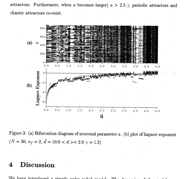 Figure 3: (a) Bifurcation diagram of neuronal parameter $a$ . $(\mathrm{b})$ plot of liapnov exponent