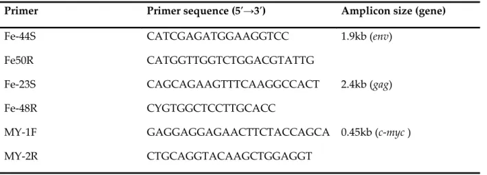 Table 1: PCR primers used in the FeLV investigation on Tsushima Island. 