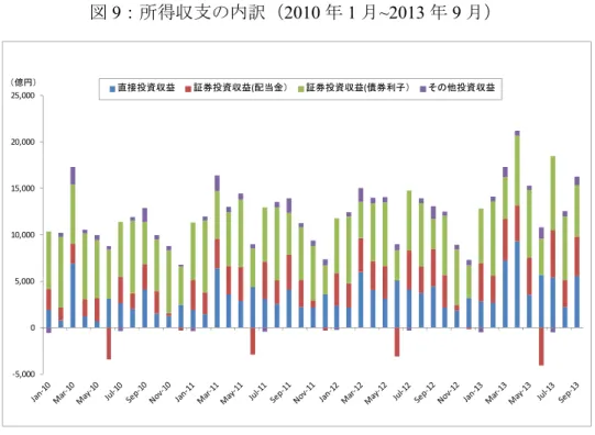 図 10：円ドル相場と日本の輸出物価指数（全産業：2005 年 =100） 