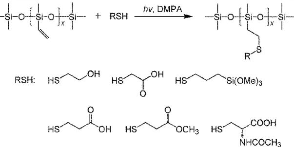 Figure 1-6.    Synthesis of polysiloxane derivatives through thiol-ene reaction.    ポリシロキサンの低いガラス転移温度を示すことや主鎖の柔軟性を利用して，高分 子電解質への応用が検討されている。これまでにポリシロキサンの側鎖にオキシエチ レン鎖を導入したポリシロキサン誘導体が，イオン伝導性材料として検討されており， Zhang らは，ポリメチルヒドロシロキサンとオキシエチレン鎖を有するポリシロキサ ンとの共重合体に対し，リチ