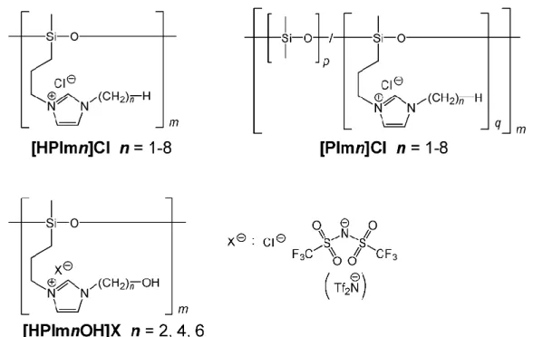 Figure 5-1.    Ionic liquids based on polysiloxane with quaternized imidazolium salt. 