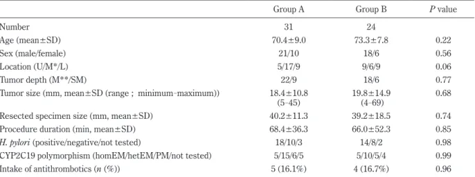 Table 1.  Patient Characteristics