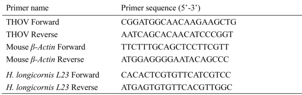 Table 2.1 List of real-time PCR primers used for the detection of THOV in ticks and  mice