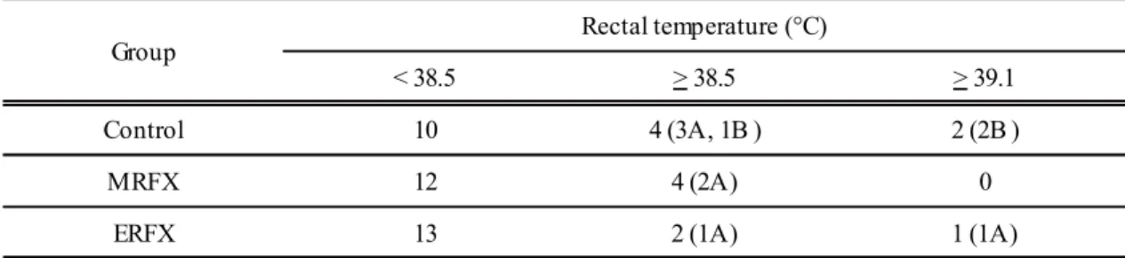 Table  3-2.  Numbers  of  febrile  horses  distributed according  to rectal  temperature  during  and  after transportation
