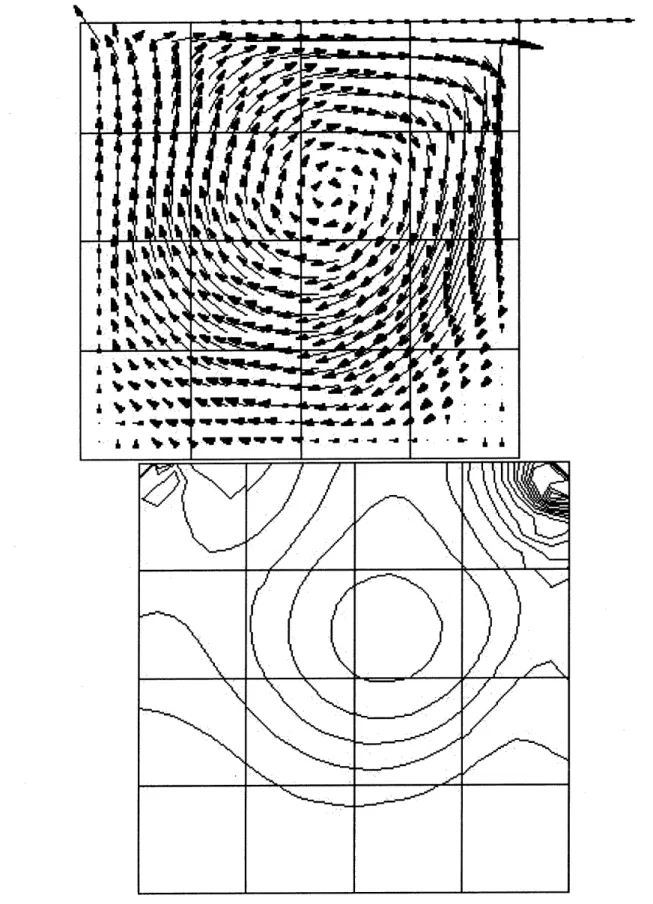 Figure 6: Velocity vectors and pressure contour lines of the lid-driven cavity flow problem,