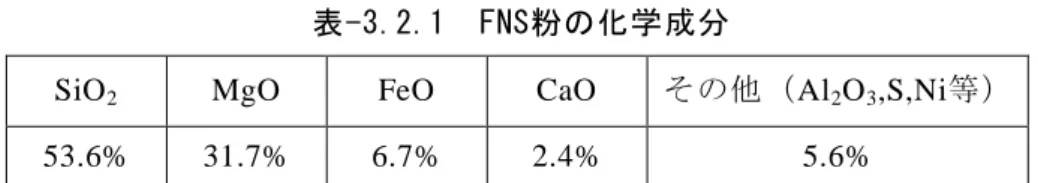 表 - 3. 2. 1   F NS 粉 の 化 学 成 分