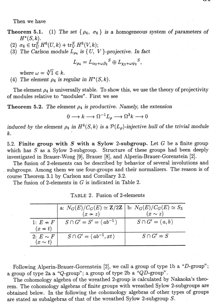TABLE 2. Fusion of 2-elements