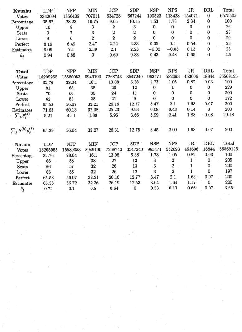 TABLE 4. Detailed actual data (Continued)