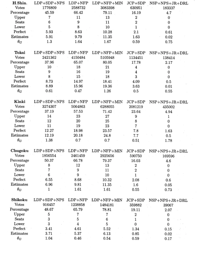 TABLE 4. Detailed actual data (Continued)