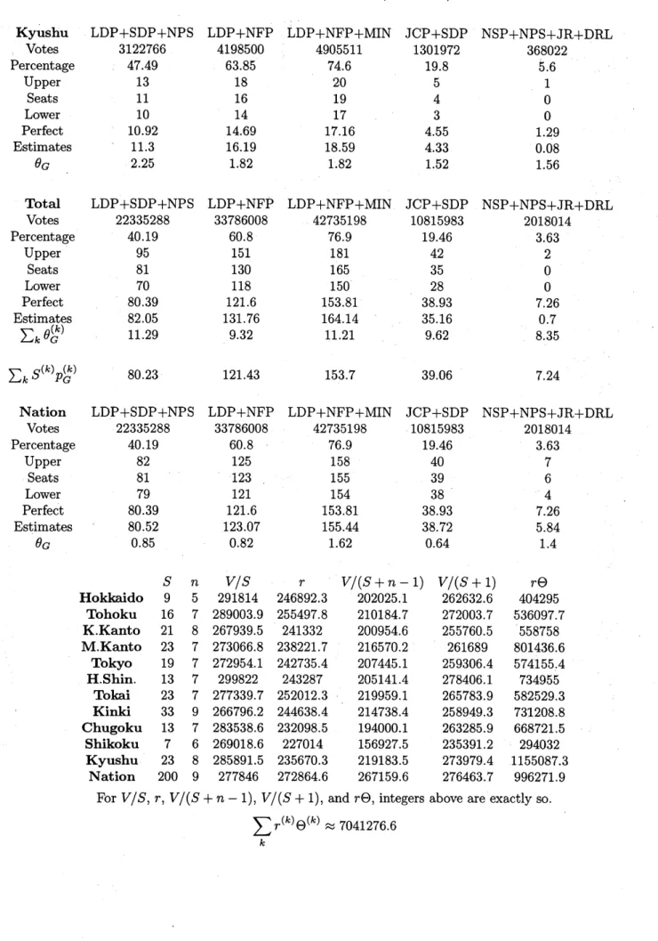 TABLE 4. Detailed actual data (Continued)